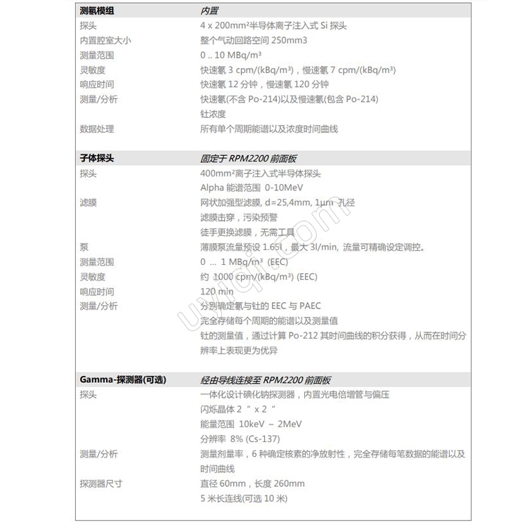 德國SARAD氡釷濃度測量檢測EQF3200