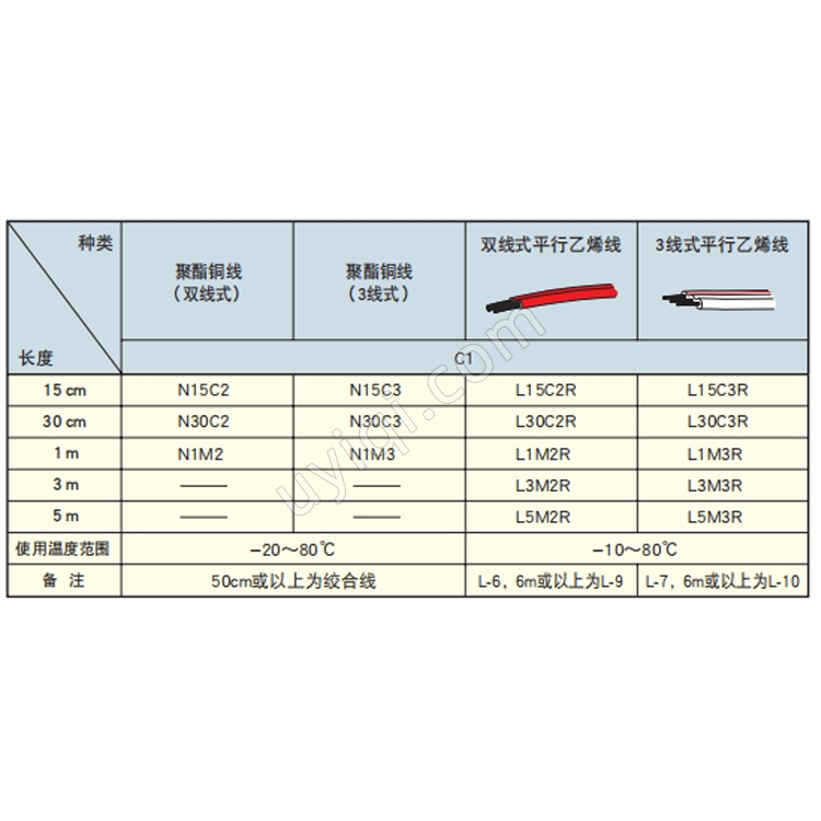 KFP-5-120-C1-65塑料用箔式應(yīng)變片日本KYOWA