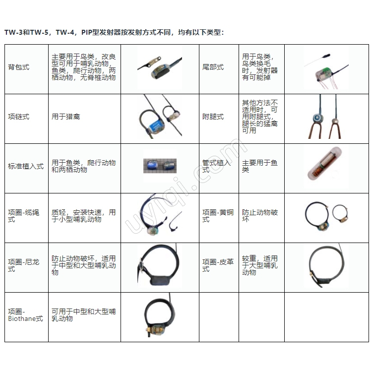 BIOTRACK動(dòng)物跟蹤系統(tǒng)加拿大Lotek