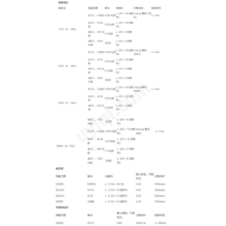 PCE-ITE50接地測(cè)試儀英國(guó)PCE