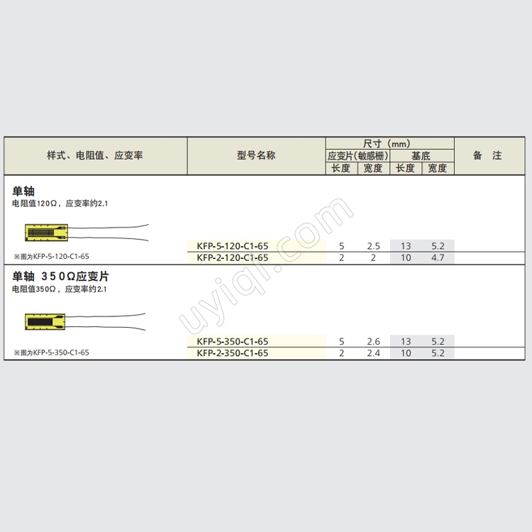KFP-5-120-C1-65塑料用箔式應(yīng)變片日本KYOWA