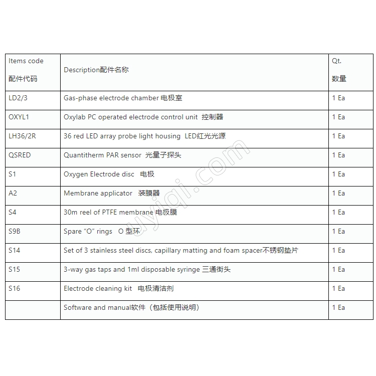 Leaflab 2+氣相氧電極美國PP systems