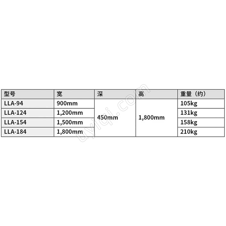 雅馬拓藥品器皿柜LLA
