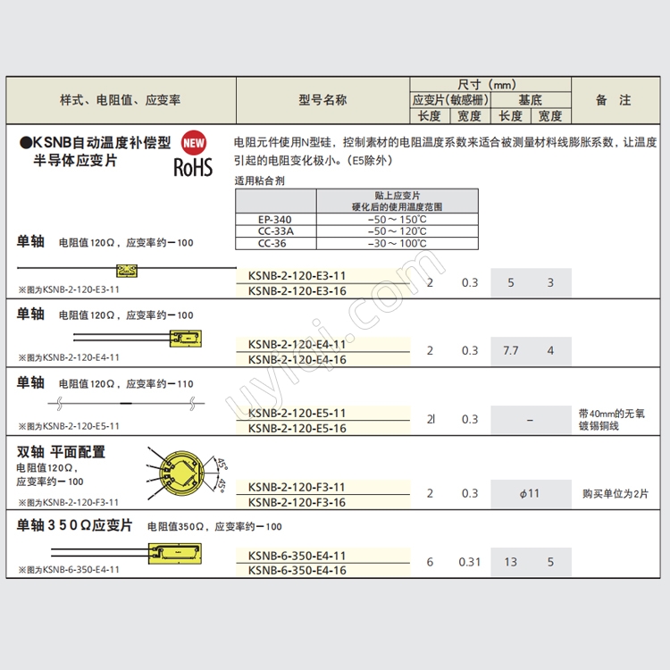 KSNB-2-120-E3-11自動(dòng)溫度補(bǔ)償型半導(dǎo)體應(yīng)變片日本KYOWA