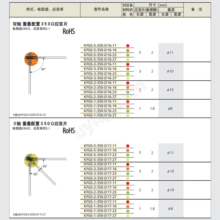KFGS-5-350-D16-11雙軸三軸重疊配置通用箔式應變片傳感器日本KYOWA