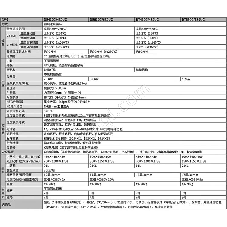 雅馬拓潔凈恒溫箱DE430C/430UC/630C/630UC·DT430C/430UC/630C/630UC