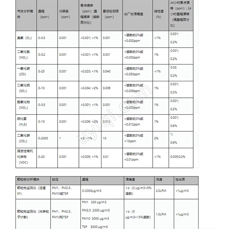 AQM65便攜式空氣質(zhì)量監(jiān)測儀新西蘭Aeroqual