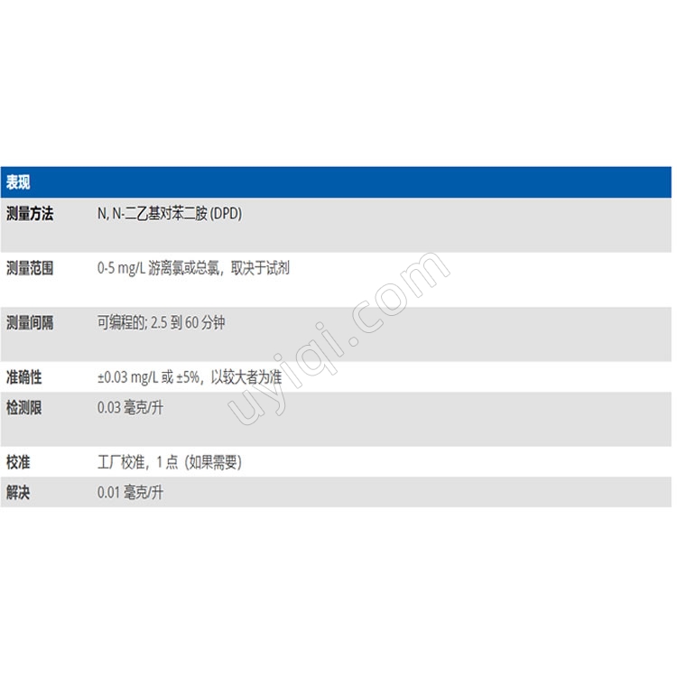 美國YSI氯分析儀3017M DPD