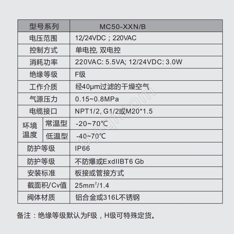 MORC先導式氣動通用型電磁閥MC50-XXN/B