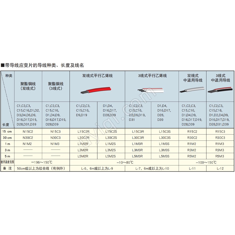 KFGS-30-120-C1-11單軸式通用箔式應變片傳感器日本KYOWA