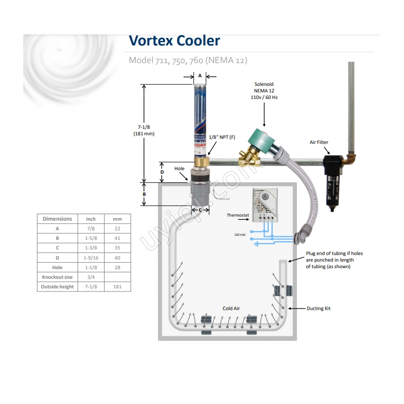 美國VORTEC渦流冷卻器（750）