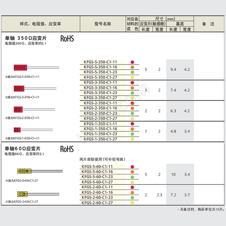 KFGS-5-350-C1-11單軸通用箔式應變片傳感器日本KYOWA
