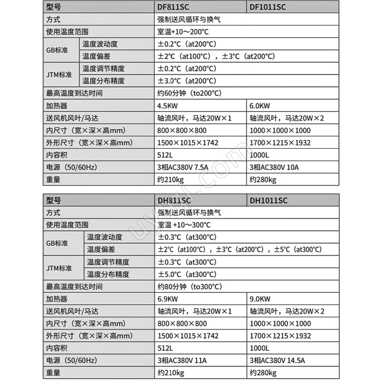 雅馬拓防爆精密恒溫箱DF811SC/DF1011SC/DH811SC/DH1011SC