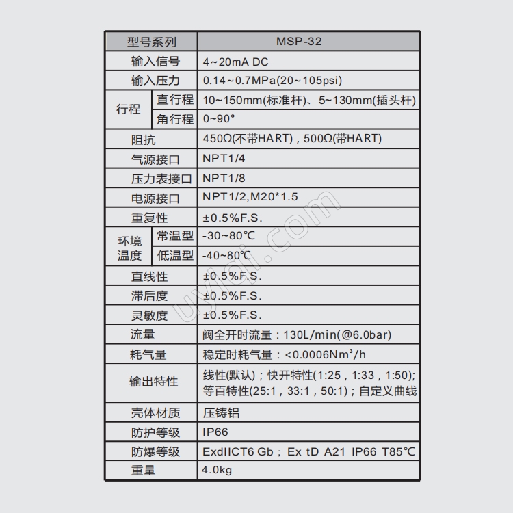 MORC智能閥門定位器MSP-32隔爆型