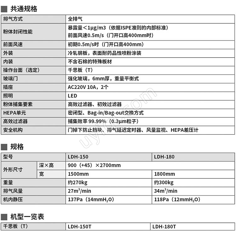 雅馬拓通風柜LDH