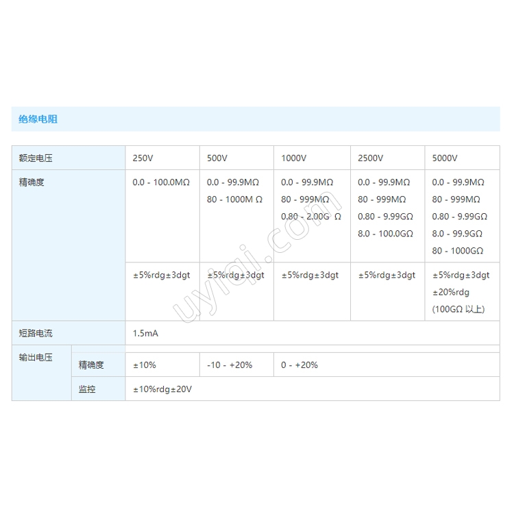 日本KYORITSU克列茨高壓絕緣測試儀KEW 3125A