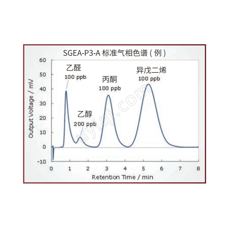 SGC傳感氣相色譜儀SGEA-P3-A日本NISSHA
