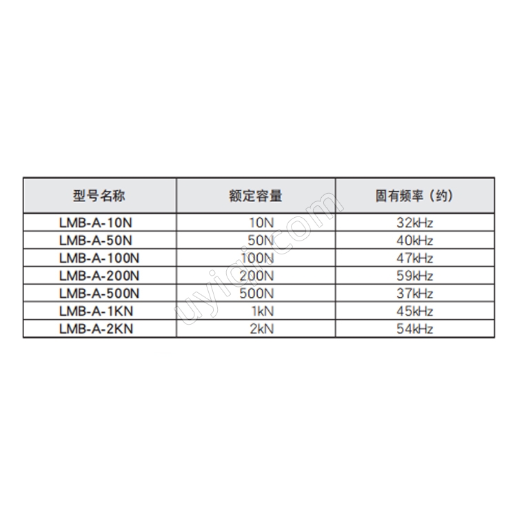 LMB-A小型壓縮式載荷傳感器日本KYOWA