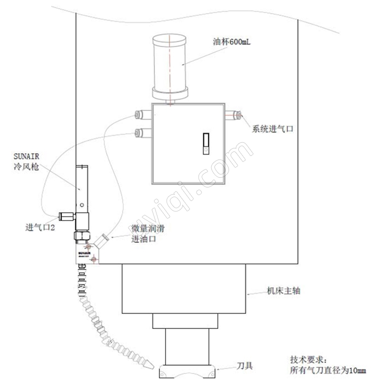 SUNAIR箱式超低溫微量潤滑系統(tǒng)CAMQL15-S