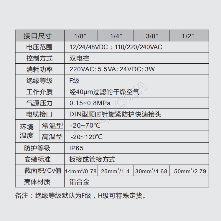 MORC先導(dǎo)式氣動電磁閥1/8~1/2"不防爆三位五通型