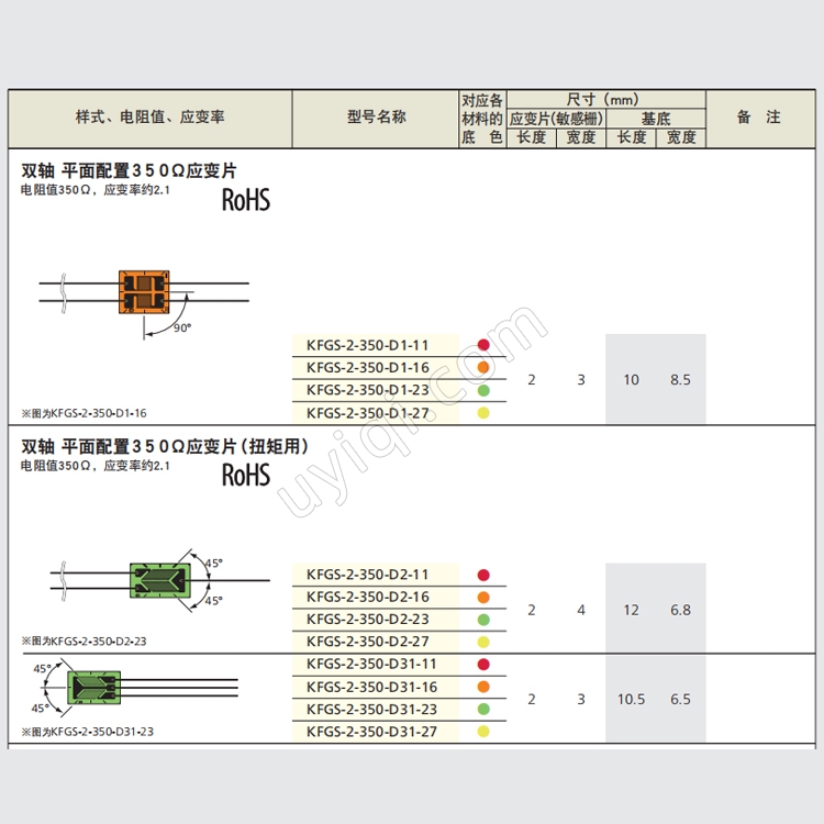 KFGS-2-350-D1-11雙軸平面配置通用箔式應變片傳感器日本KYOWA