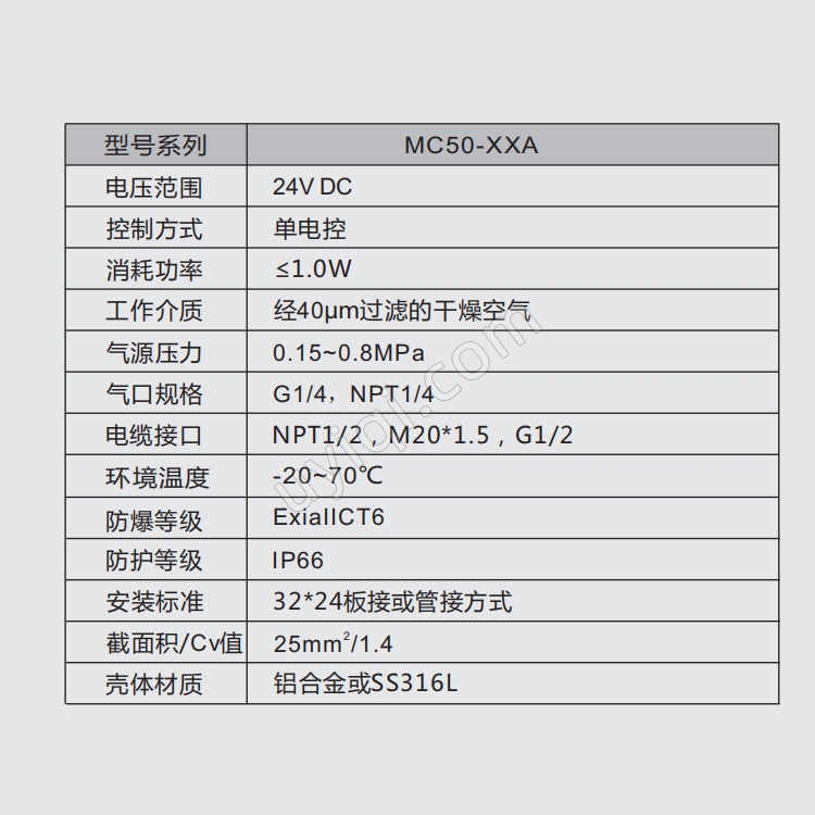 MORC先導(dǎo)式氣動(dòng)通用型電磁閥MC50-XXA