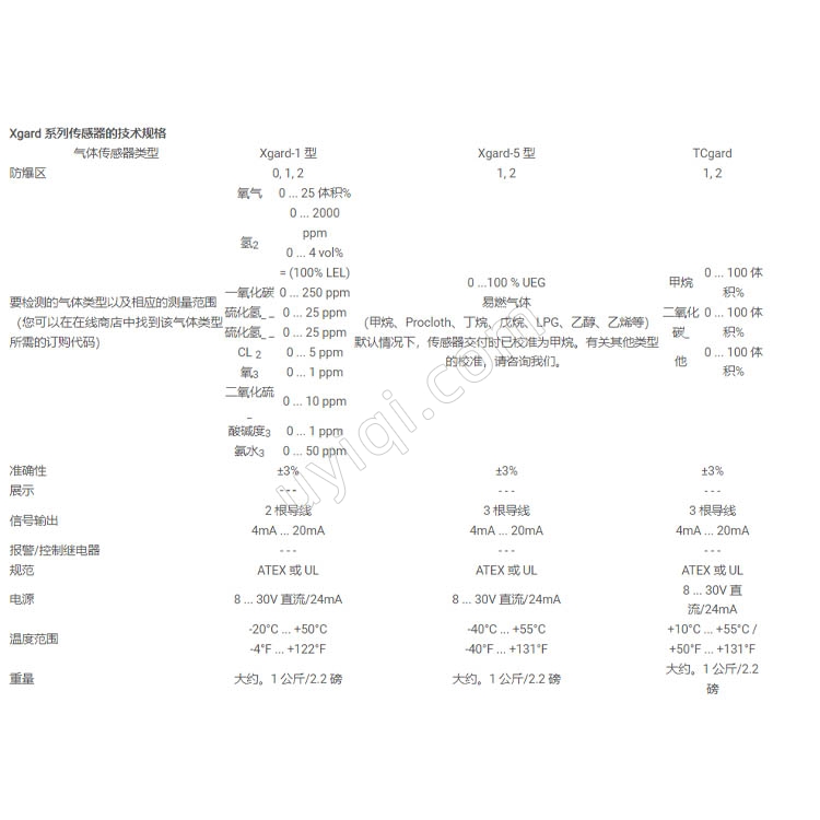 TCgard-CO2氣體探測(cè)器英國(guó)PCE