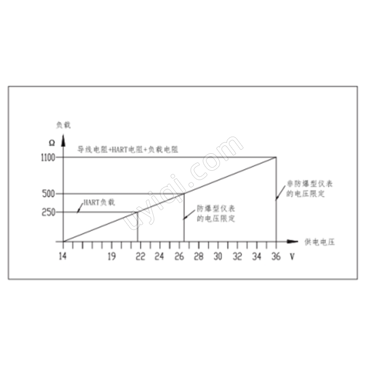 超聲波物位計JY-RBCS21冀儀