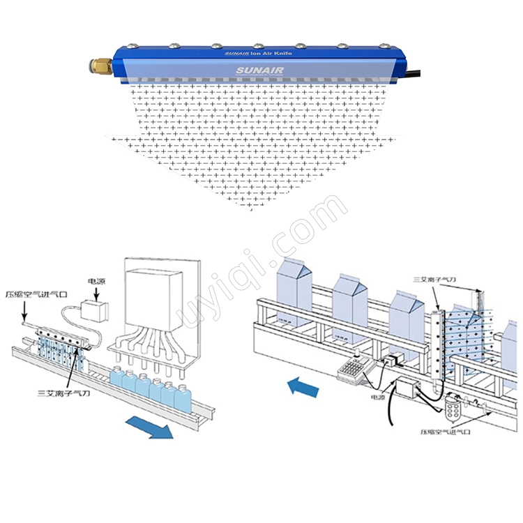 SUNAIR感應(yīng)式離子風(fēng)刀氣刀靜電消除器SR-A100I0N