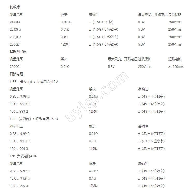 PCE-EVSE-KIT2電動汽車EVSE測試儀英國PCE