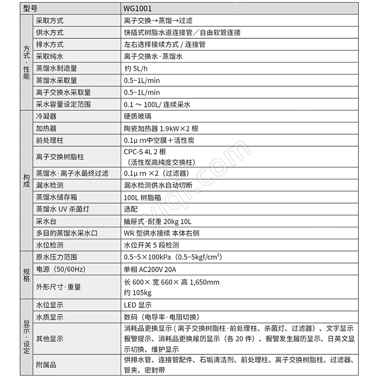 雅馬拓純水制造裝置WG1001