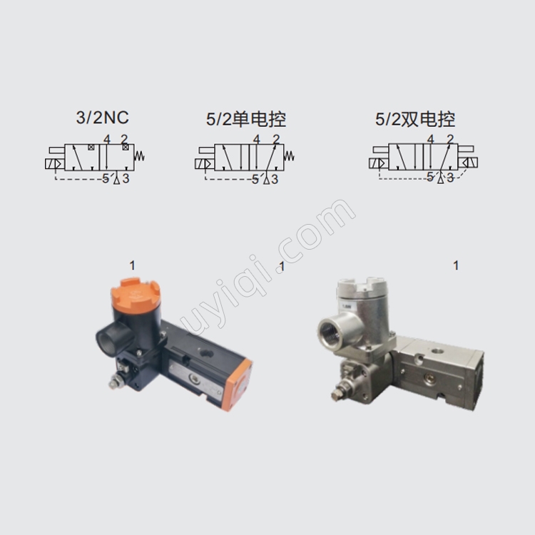 MORC先導式氣動通用型電磁閥MC50-XXDLP