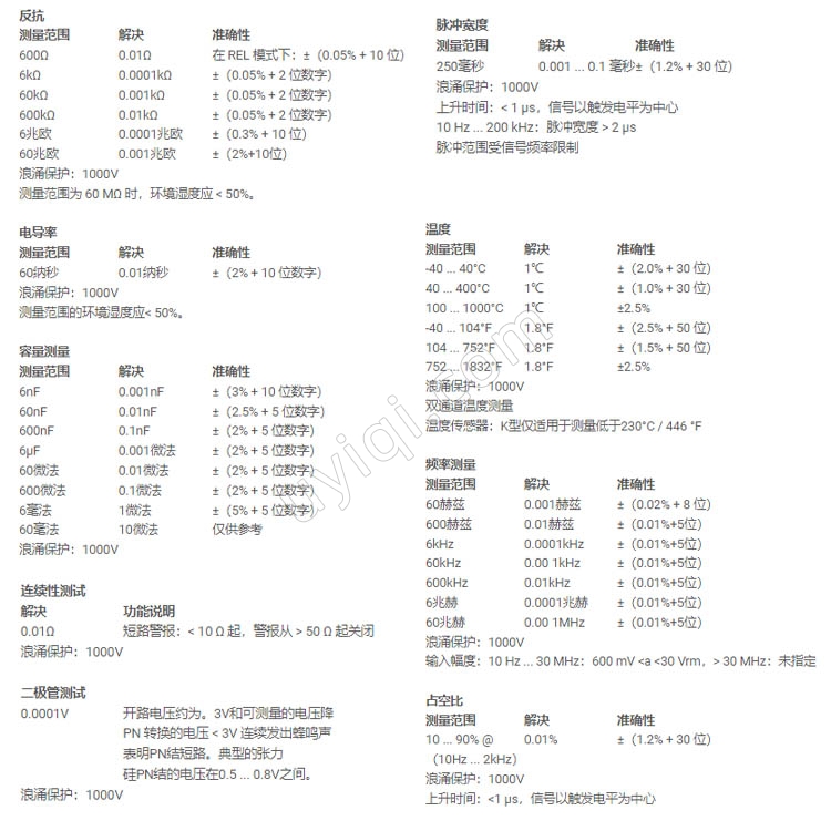 PCE-BDM20數(shù)字萬用表英國PCE
