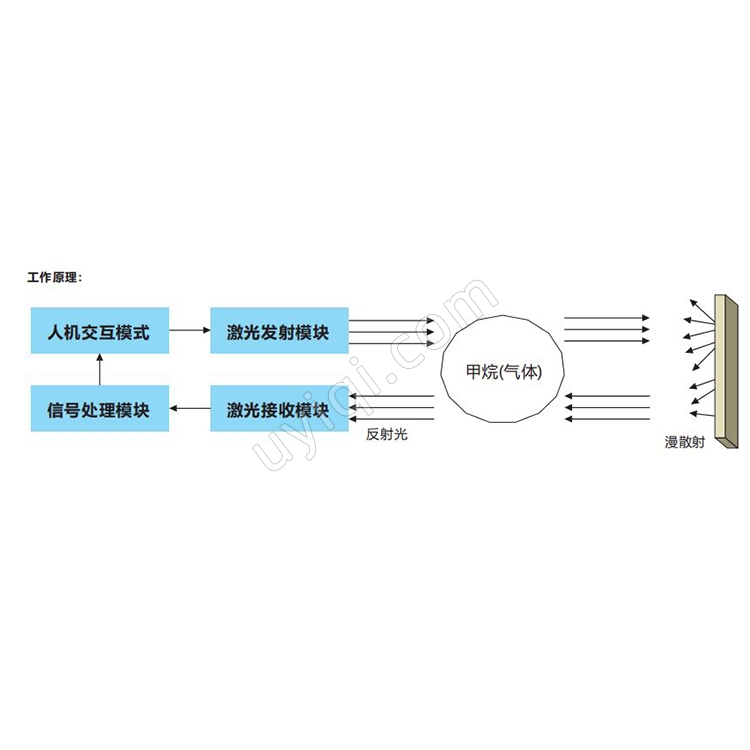 冀儀HY-S350YS固定掃描式激光氣體遙測