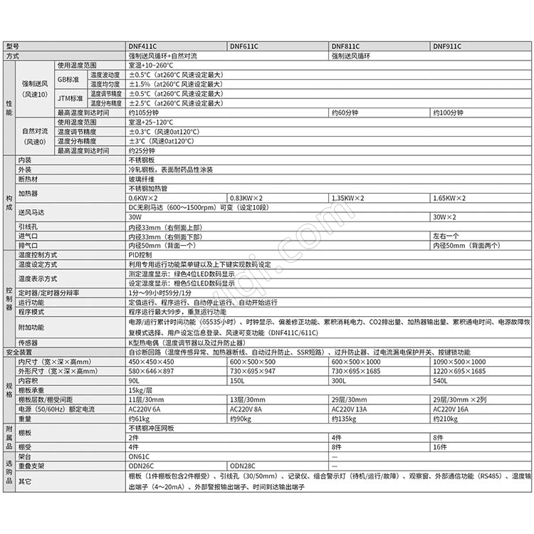雅馬拓送風(fēng)定溫恒溫箱DNF411C/611C/811C/911C