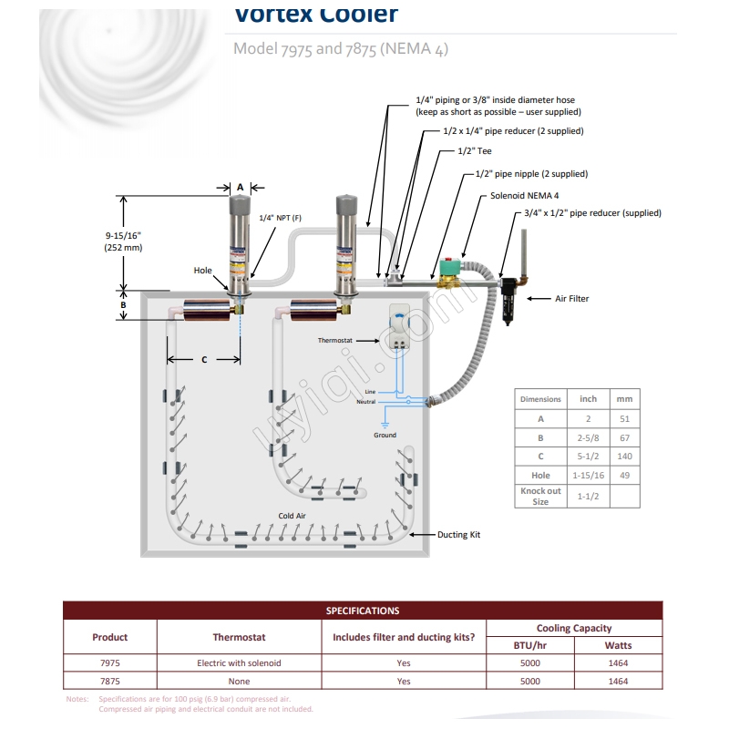 美國VORTEC渦流冷卻器（7975）