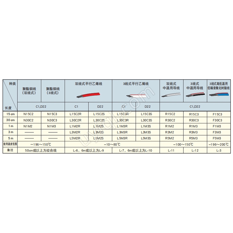 KFRPB-5-120-C1-1復(fù)合材料用箔式應(yīng)變片日本KYOWA