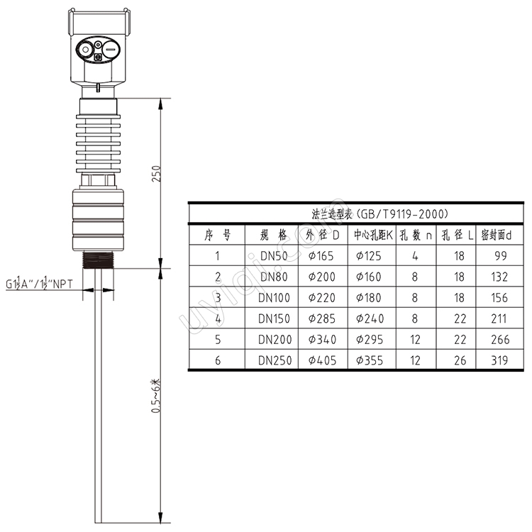 導(dǎo)波雷達(dá)物位計(jì)JY-92RD54冀儀