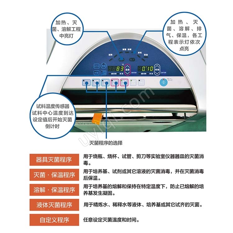 雅馬拓立式壓力蒸汽滅菌器SQL810C/1010C