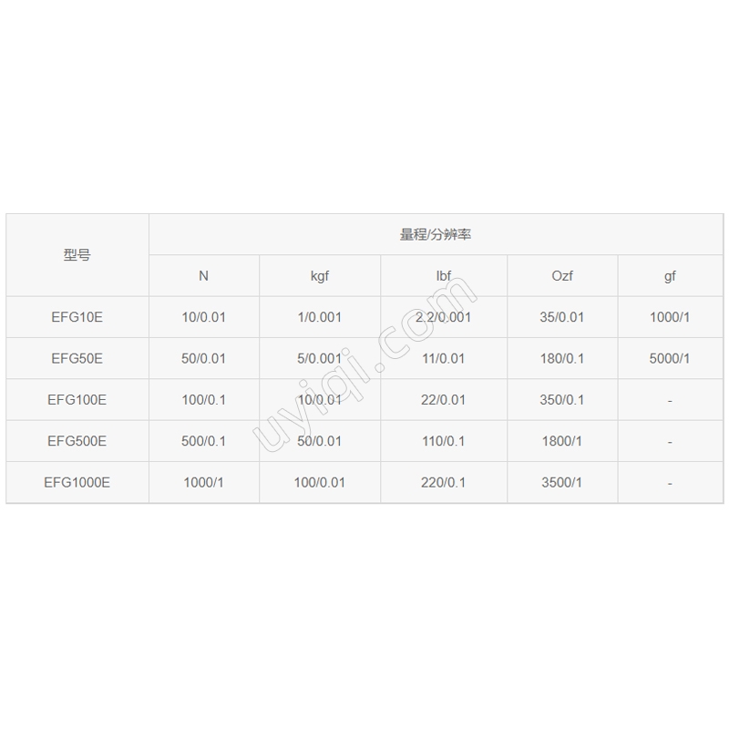 EFG10E數(shù)顯測(cè)力計(jì)德國(guó)Mikrometry