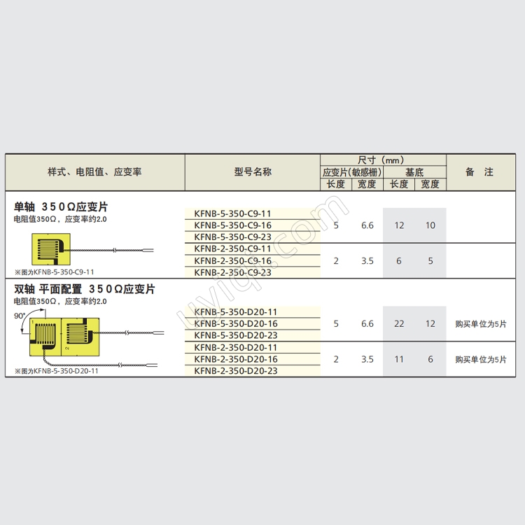 KFNB-5-350-C9-11無感應型箔式應變片日本KYOWA