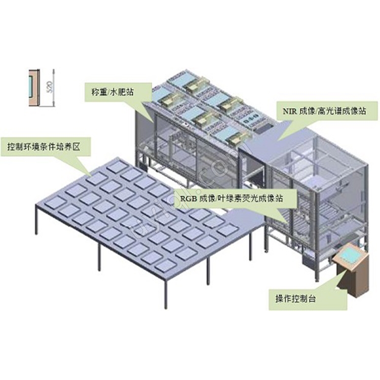 PlantScreen高通量植物表型成像分析系統(tǒng)捷克PSI