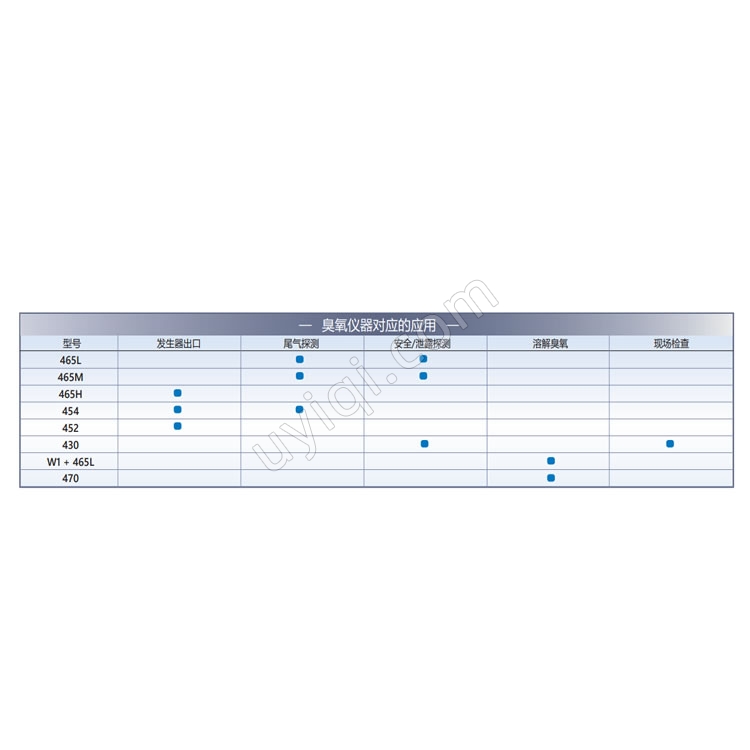 美國(guó)Teledyne API溶解臭氧分析儀470
