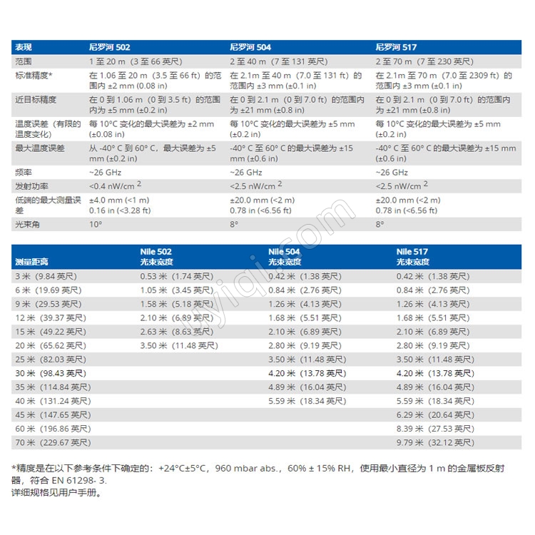 美國YSI尼羅河雷達傳感器502