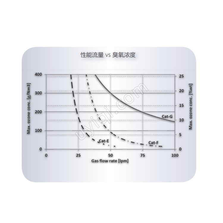 美國Teledyne API CAT-O3-F催化臭氧破壞器