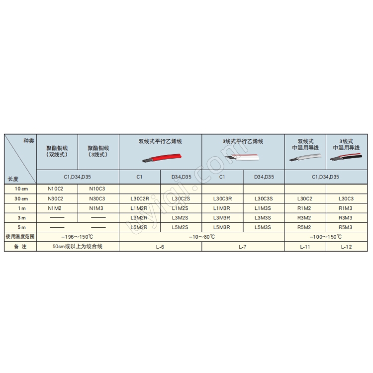KFRS-1-120-C1-13電路板用復合材料箔式應變片日本KYOWA