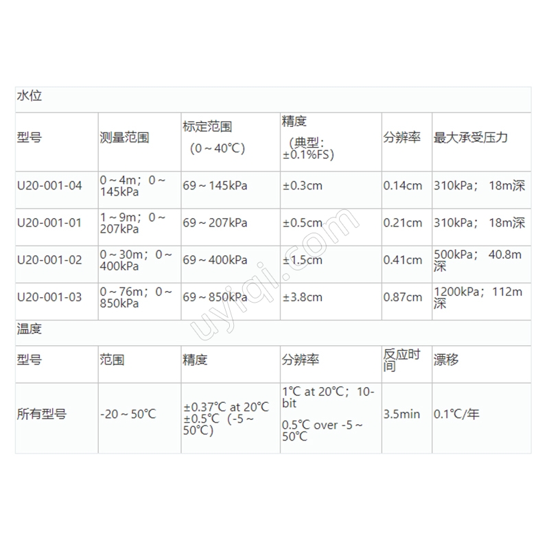 美國Onset微型水位溫度記錄儀(U20-001-04)