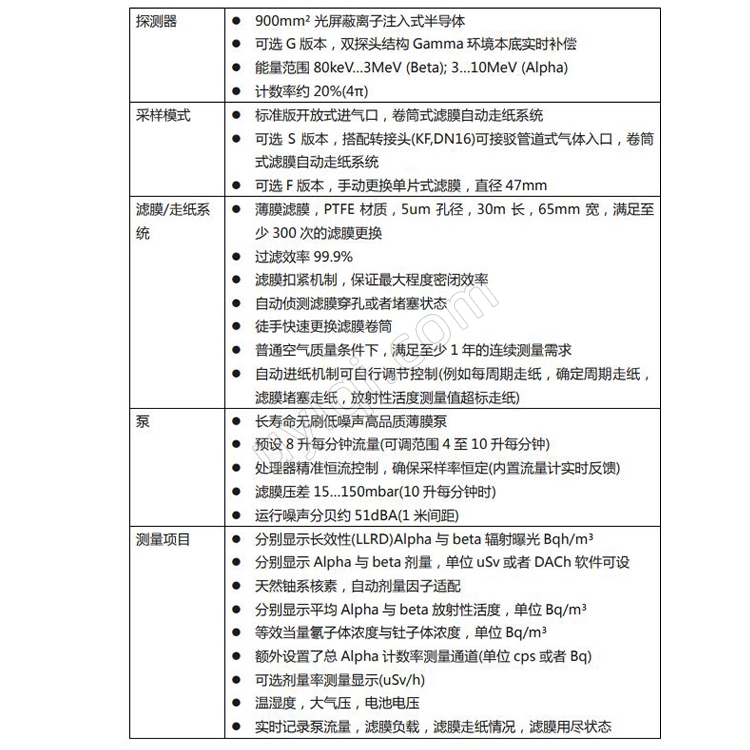 德國SARAD臺(tái)式放射性氣溶膠在線連續(xù)監(jiān)測儀Aer5000