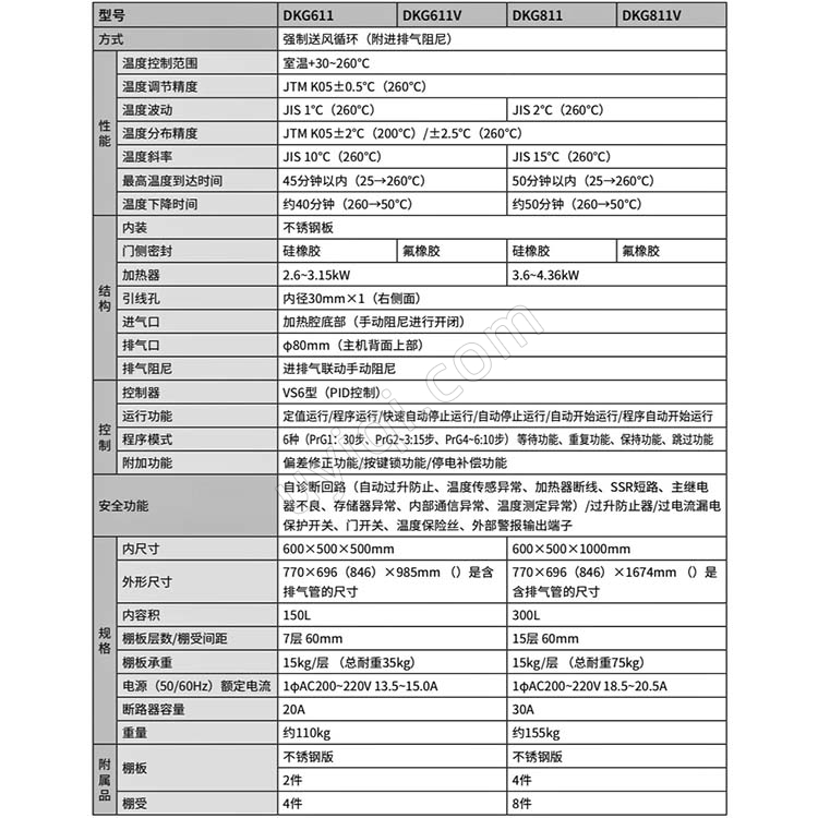 雅馬拓高溫精密恒溫箱DKG610/610V/810/810V