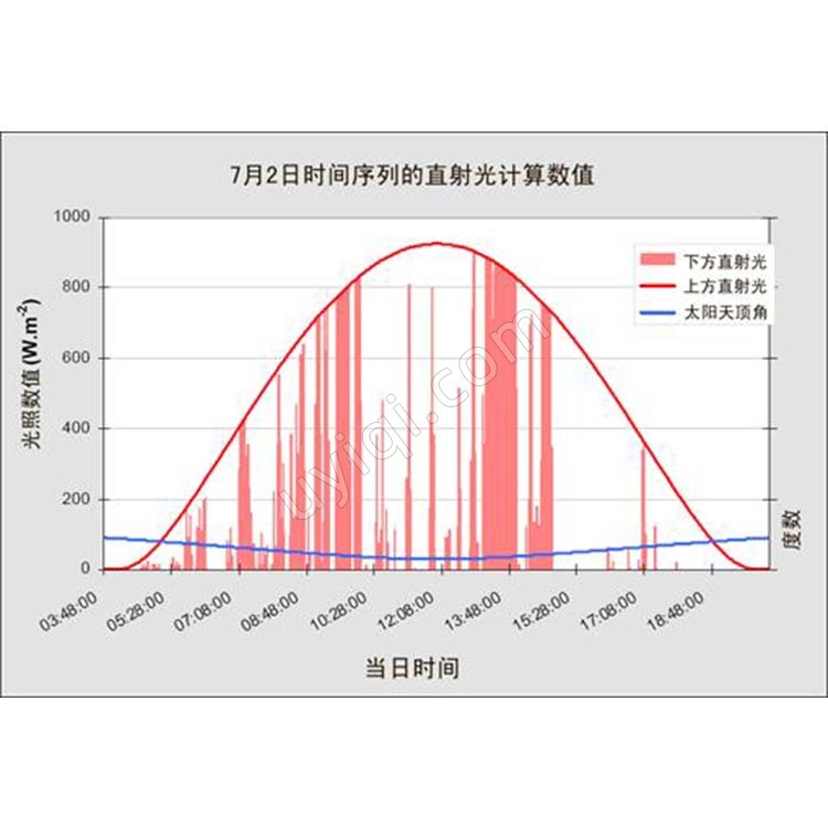 HemiView植物冠層分析系統(tǒng)英國Delta-T